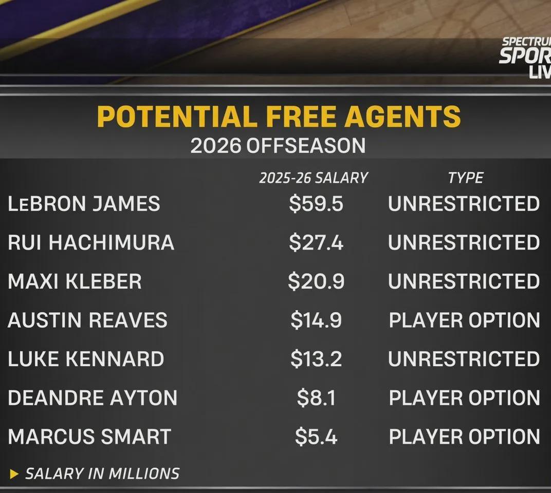 开云平台-NBA顶级射手！合同正式到期！湖人真的留不住了